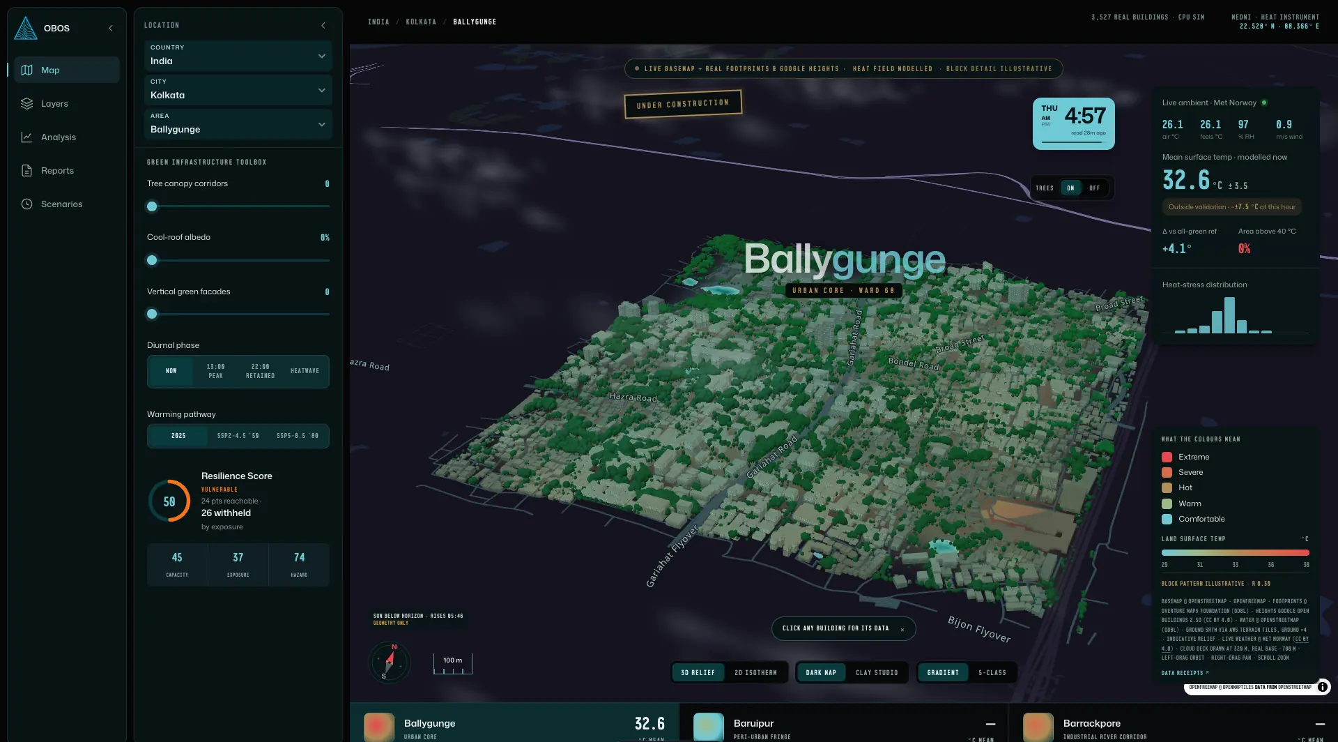 The OBOS console: a 3D model of Ballygunge, Kolkata, with a modelled surface-temperature field, live weather readouts and an uncertainty band on every figure.